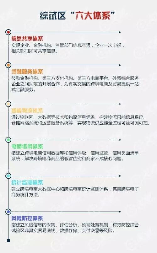 跨境電商綜合試驗區