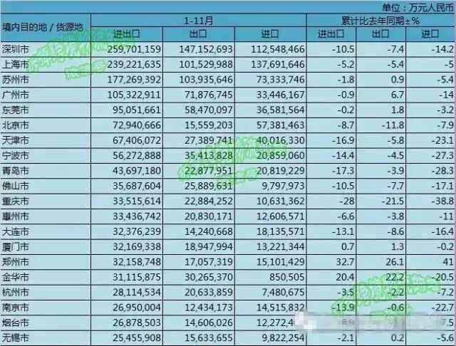 跨境電商綜合試驗區