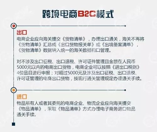 跨境電商綜合試驗區