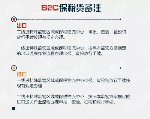 跨境電商綜合試驗區