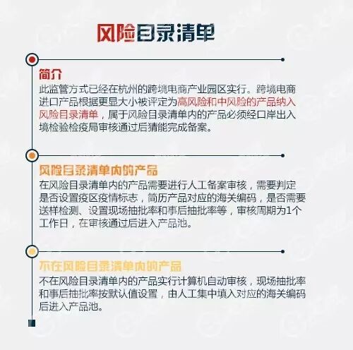 跨境電商綜合試驗區