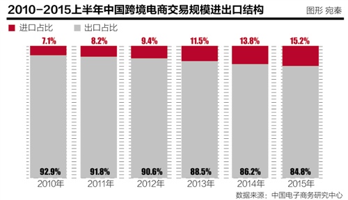 中國電子商務報告