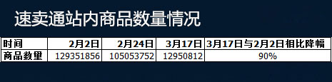 速賣通商品數量