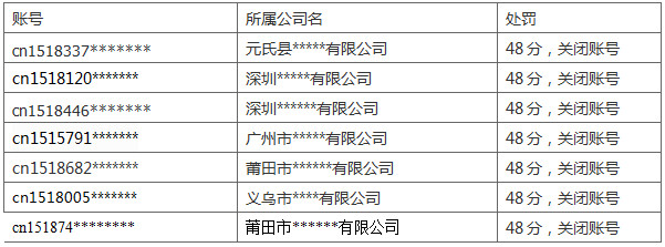 速賣通資質造假處罰