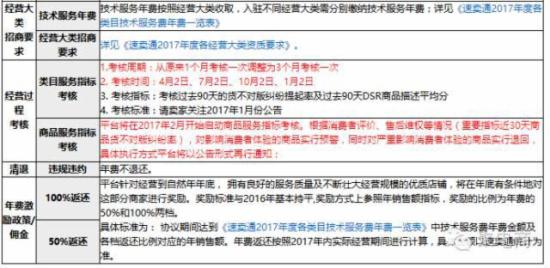 速賣(mài)通：2017新賬戶必須以企業(yè)身份注冊(cè)認(rèn)證
