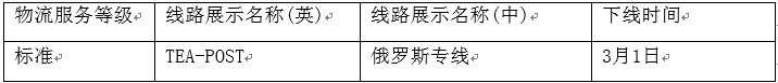 速賣通對劣質物流渠道下線整改，提醒賣家謹慎選擇