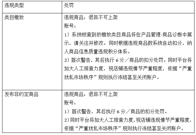 賣家注意了！速賣通整頓手機商品類目！
